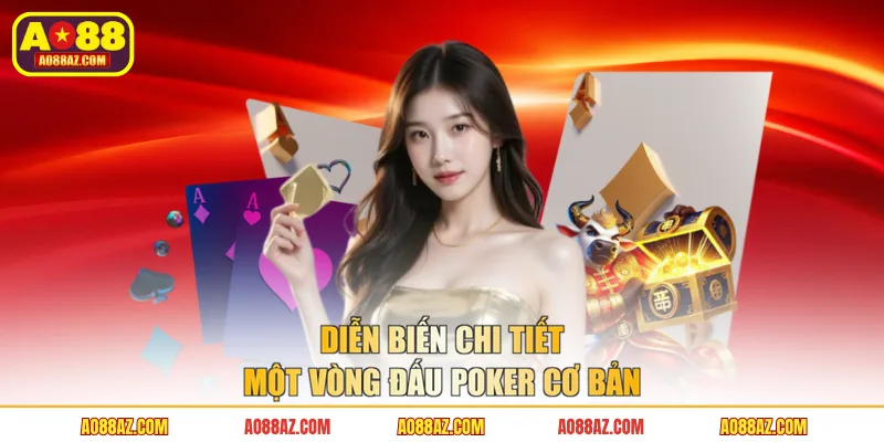 Diễn biến chi tiết một vòng đấu Poker cơ bản